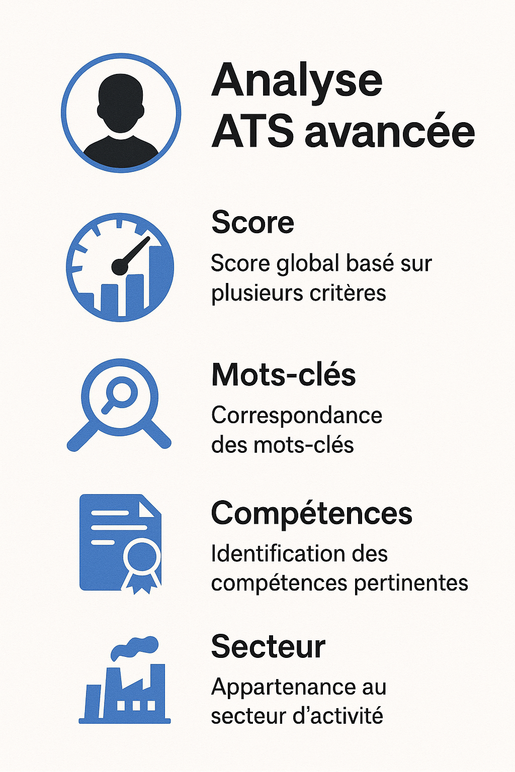 Analyse ATS